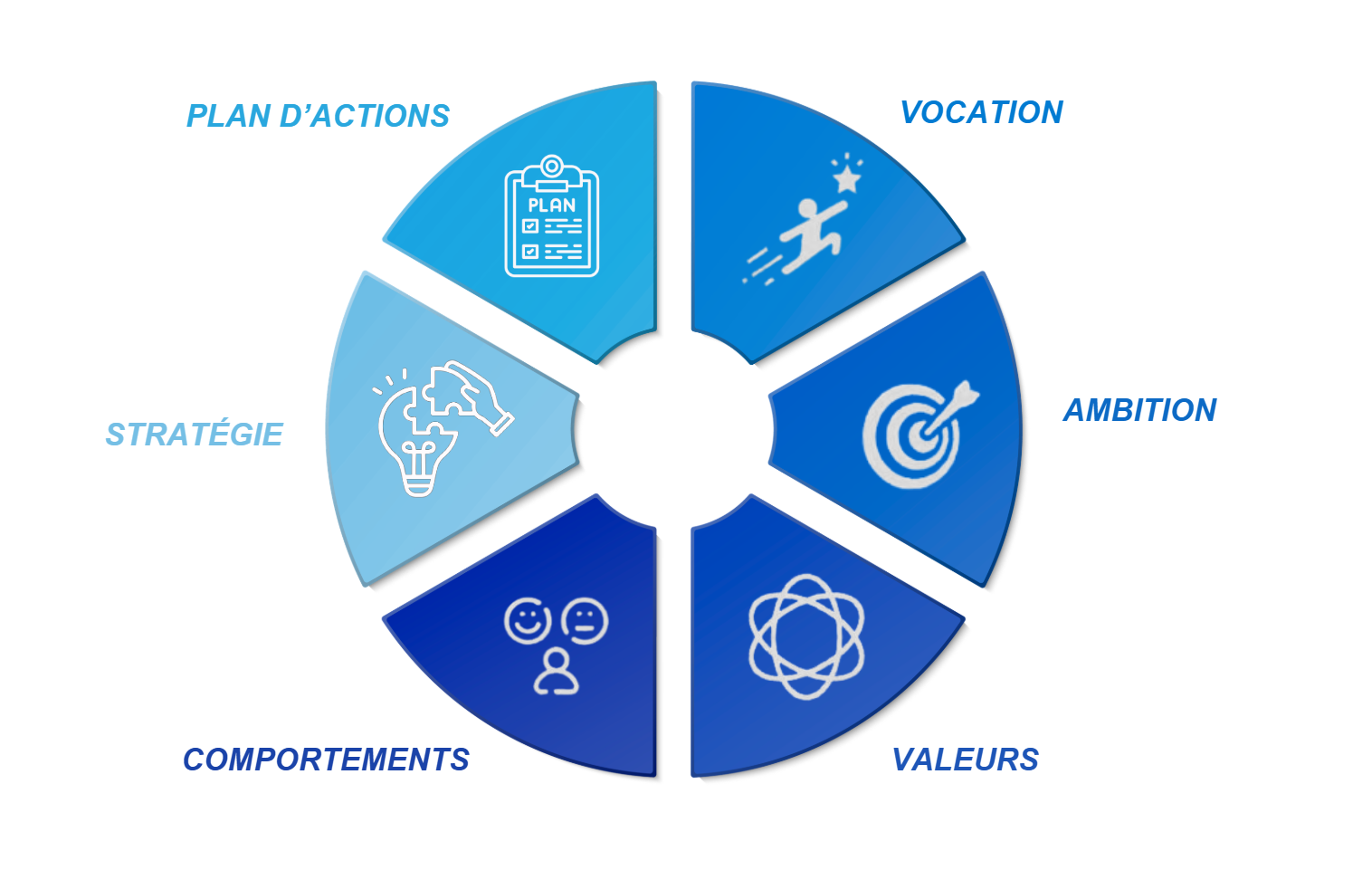 LeadToBloom - Vision d'entreprise : de quoi parle-t-on vraiment ?