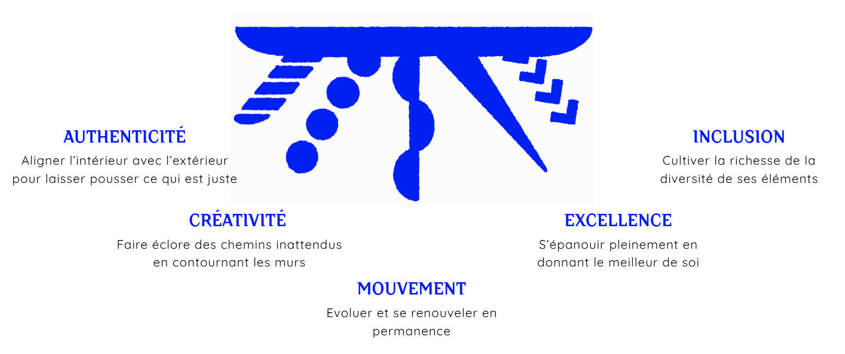 LeadToBloom - Vision d'entreprise : de quoi parle-t-on vraiment ?