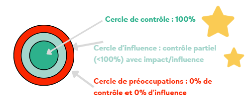 LeadToBloom - Vision d'entreprise : de quoi parle-t-on vraiment ?